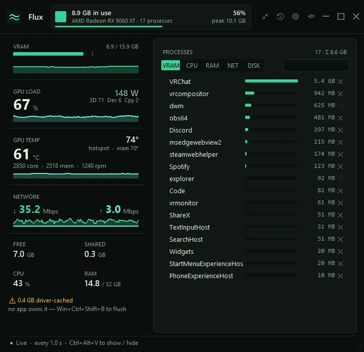 The Flux window: VRAM 8.9 of 15.9 GB with a sparkline, GPU load, GPU temperature, network, free and shared memory, CPU and RAM on the left, and the apps using video memory on the right, each with a bar and a cross to end it